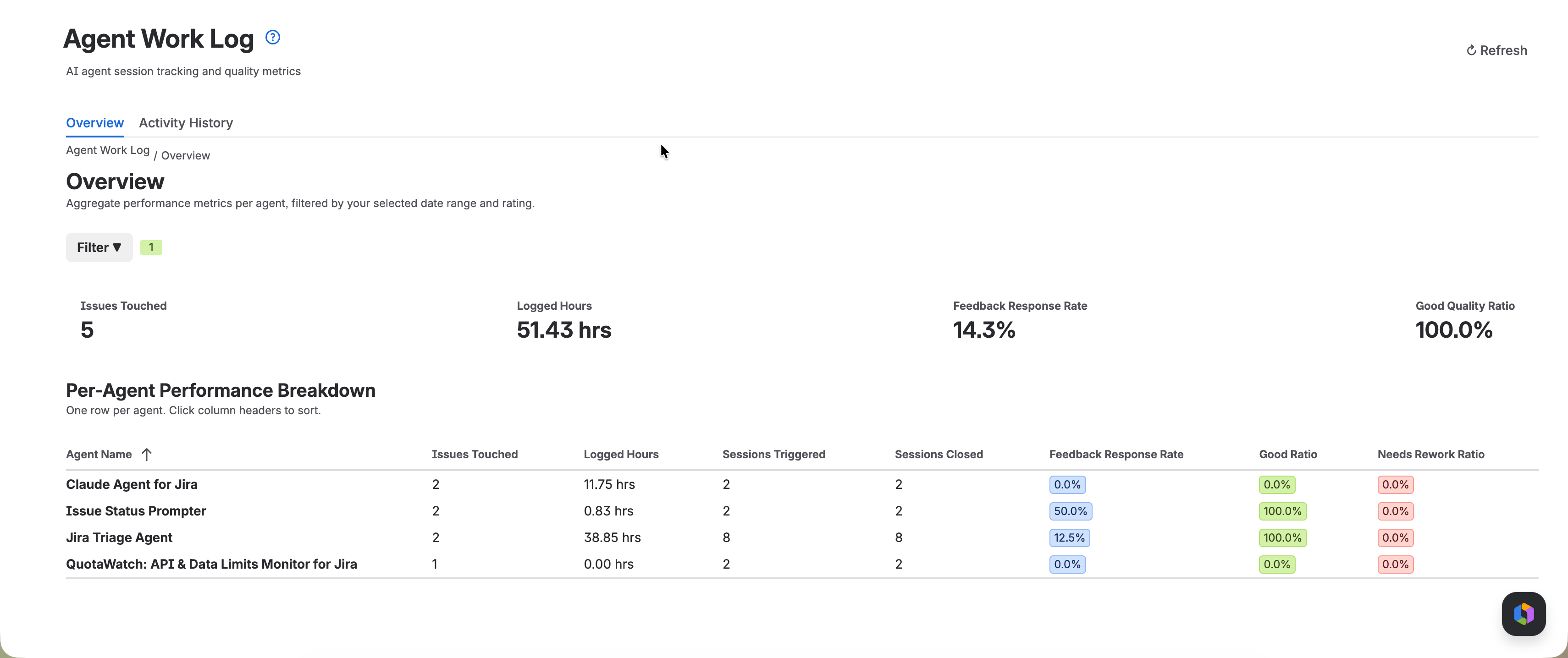 AgentWorkLog Jira Interface Preview